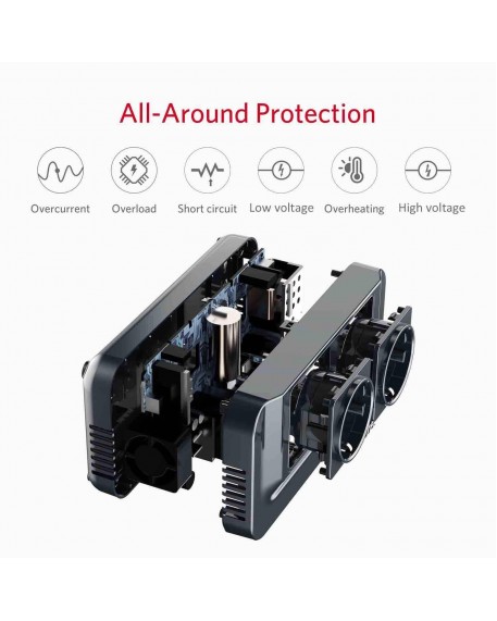 BESTEK 200W KFZ Spannungswandler 12V auf 230V Wechselrichter mit 2 Steckdosen und 4 USB Autoladegerät inkl. Zigarettenanzünder Stecker Schwarz